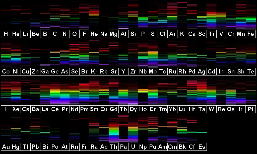 Color Spectra Of Chemical Elements