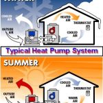 Heating And Cooling Your Home