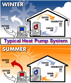Heating And Cooling Your Home