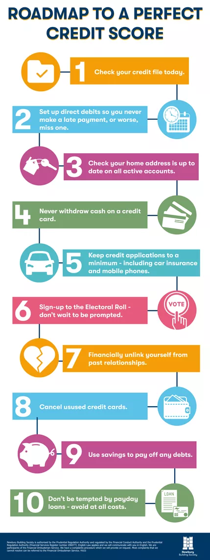 Your Roadmap to Rebuilding Credit: Choosing the Right Catalogue in the UK